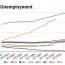 La insostenible lleugeresa de les dades de desocupació